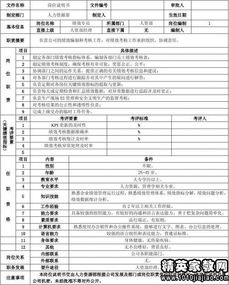 公關(guān)策劃專員崗位說明書——核心職責(zé)聚焦 公關(guān)活動策劃