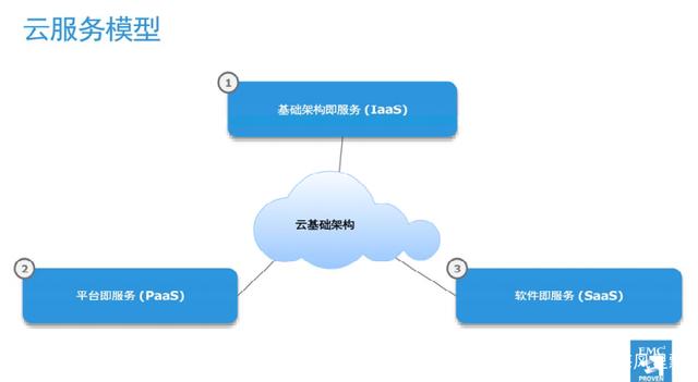 聯(lián)想超融合 如何通過IT基礎架構保持10年競爭力
