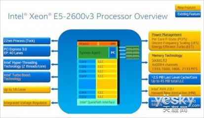 英特爾發(fā)布全新至強處理器 以軟件定義基礎設施，重塑基礎軟件服務新格局